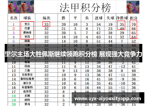 里尔主场大胜佩斯继续领跑积分榜 展现强大竞争力